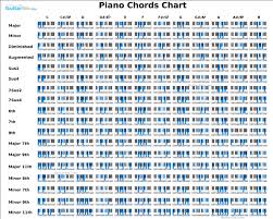 I Made This Interactive Piano Chord Chart Showing Various Chords In All Keys Piano Begin by selecting the root of the chord, then click 'show all chords'. interactive piano chord chart showing