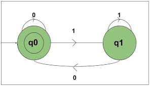 It's currently sorted by period and last name fairly simply, and i can use three different queries to split the data as such, but i don't know . Construct Dfa Which Interpreted As Binary Number Is Divisible By 2 3 4 Geeksforgeeks
