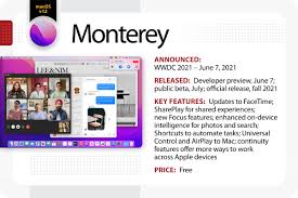 In this article, i will discuss many options and methods to take advantage of those features in different ways. The Evolution Of Macos And Mac Os X Computerworld
