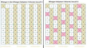 Bilangan Prima 1 100 Dan Coretlah Bilangan 1 Coretlah Bilangan Kelipatan 2 Kecuali 2 Coret Brainly Co Id