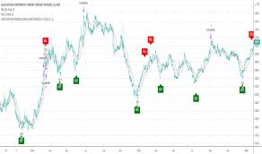 Want to buy binance futures trading signals subscription? Gold Commodities Indicators And Signals Tradingview