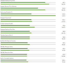 When i connect to my macbook through the firewire, it works fine, but i also have media on my dell laptop i'm not affiliated with paragon. Seagate Paragon Driver For Mac Review Peatix