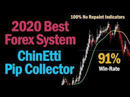Best Forex System 2020 That Actually Works 91 Win Rate Youtube Forex System Forex System
