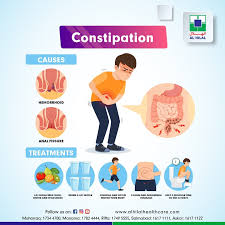 Image result for Constipation Causes