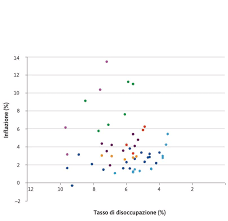 Questo spostamento porta a una teoria a lungo termine, spesso definita come la curva di phillips di lungo periodo o il tasso di disoccupazione. L Economia 15 Inflazione Disoccupazione E Politica Monetaria