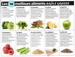 Aliments Calories Ngatives Concept Et Exemples Workout Food Nutrition Nutrition Tips