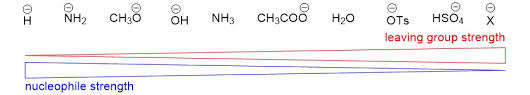 The Sn2 Reaction Organic Chemistry Help