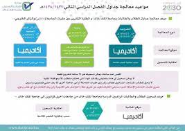 تقع جامعة الملك عبد العزيز في جدة الواقعة قبالة البحر الأحمر، وقد تأسست الجامعة عام 1967 كجامعة خاصة تحمل اسم مؤسس المملكة العربية السعودية، الملك عبد العزيز آل سعود، لتلبية احتياجات التعليم العالي في الجزء الغربي من المملكة العربية السعودية. Ù…Ø¹Ø§Ù„Ø¬Ø© Ø§Ù„Ø¬Ø¯Ø§ÙˆÙ„ Ù„Ù„ÙØµÙ„ Ø§Ù„Ø¯Ø±Ø§Ø³ÙŠ Ø§Ù„Ø«Ø§Ù†ÙŠ Ø¬Ø§Ù…Ø¹Ø© Ø§Ù„Ù…Ù„Ùƒ Ø®Ø§Ù„Ø¯