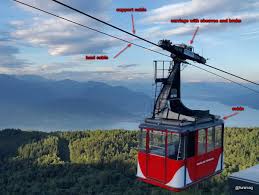 This hotel has facilities measuring 5382 square feet (500 square meters), including a. Funimag On Twitter Funivia Stresa Mottarone Accident Would Be Due To Breakage Of Haul Cable The Cabin Would Have Rolled Down On Support Cable Before Derailing And Crashing To The Ground Brakes