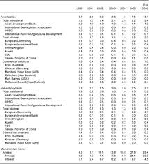 Occasionally, you may have a few questions on certain items that may confuse you whether it is tax deductible. Solomon Islands In Imf Staff Country Reports Volume 2007 Issue 303 2007