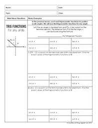 11:26 success place 3 277 702 просмотра. Trigonometric Functions Precalculus Curriculum Unit 5 Distance Learning