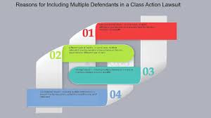 Class Action Lawsuit - FasterCapital