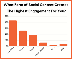 17 Charts That Show Where Social Media Is Heading