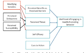 Figure 2 From Tobacco Use Prevention For The Young Tupy S Development Validity And Reliability Of An Interactive Multimedia Strategy From The Adolescents Perspective In Malaysia Semantic Scholar