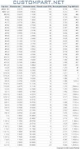 tap size chart machining