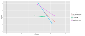 Please use the same username and password as your computer. Manifesto Project Database