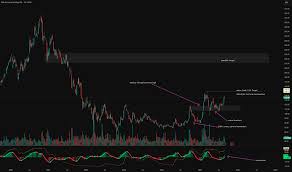 TradingView — Track All Markets