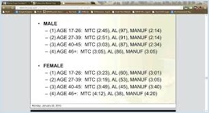 Army Acft Score Chart Pdf Www Bedowntowndaytona Com