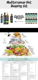 Mediterranean Diet Shopping List From The Mediterranean Dish Grab Your Free Printable Mediterranean Diet Shoppin Mediterrane Gerichte Diat Mahlzeit Plane Diat