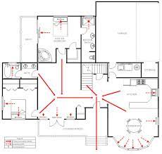 Evacuation Plan How To Prepare Make