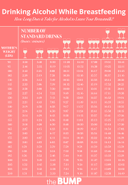 Alcohol Breastfeeding Alcohol Breastfeeding Baby Care