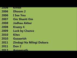 List of the best hrithik roshan movies, ranked best to worst with movie trailers when available. Hrithik Roshan Movies List Youtube