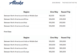 Alaska Why Emirates First Class Awards Increased 100