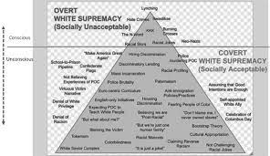 As a graduate in critical race theory from portland community college, i often forget that the average person lacks even a basic grasp of oppression dynamics. Kristen Hanley Cardozo On Twitter If You Re Against Critical Race Theory Please Define It