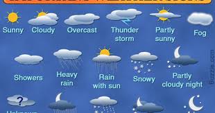 Important Weather Signs Weather Symbols Weather Predictions Earth Layers Project