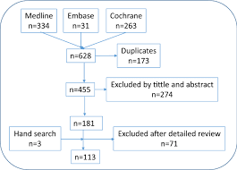 Management Of Particular Clinical Situations In Psoriatic Arthritis An Expert S Recommendation Document Based On Systematic Literature Review And Extended Delphi Process Springerlink