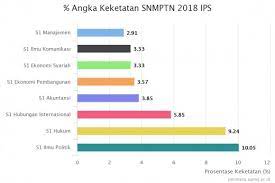 Maybe you would like to learn more about one of these? Snmptn Penerimaan Mahasiswa Baru Upn Veteran Jakarta