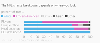 The Nfls Racial Makeup Explains Much Of Its National Anthem