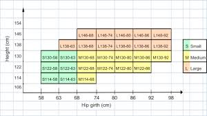 Hip Girth An Overview Sciencedirect Topics