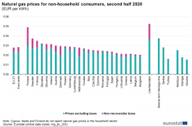 Prices are in nominal dollars. Natural Gas Price Statistics Statistics Explained