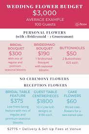 Maybe you would like to learn more about one of these? Wedding Flower Costs In Sydney 5 Price Ranges Flowers By Gwyneth