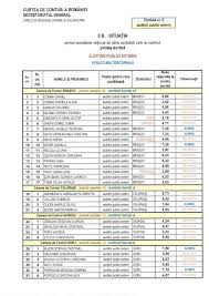 Check spelling or type a new query. Proba Scrisi Scrisi Curtea De Conturi