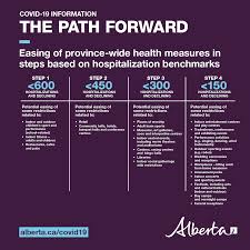 Alberta premier jason kenney says the province will soon start lifting some public. Mayfield Dinner Theatre Posts Edmonton Alberta Menu Prices Restaurant Reviews Facebook