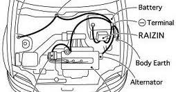 Apa fungsi klakson pada kereta api? Fungsi Dan Manfaat Ground Pada Kendaraan Mobil