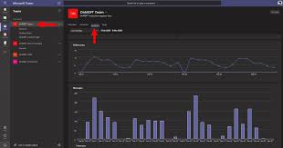 To make your work even faster and more efficient, you can set up notifications about new tickets… How To Use Insights In Microsoft Teams To Analyse How Your Team Communicates Onmsft Com