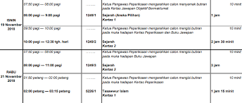 After pg trb exam 2017 results, the candidates will be called for certificate verification. Do You Know The Spm 2018 Timetable