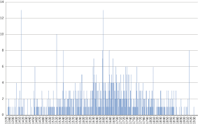 Instrucţiuni din 3 iunie 2011 privind termenele, modalităţile şi perioadele de colectare, scoatere şi transport al materialului lemnos forma sintetică la data sintact® şi tehnologia acte sintetice sunt mărci inregistrate ale wolters kluwer. Chapter 3 The Danger Between Nature And Culture The Quotidian Threat Of Urban Fires In The Premodern Era In Prometheus Tamed