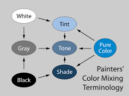 Quick tutorial describing how to set a custom color from a loaded uiimage embedded in a i was coding and coding and coding, extracting color definitions, applying tints on images, when i ran into. Tints And Shades Wikipedia