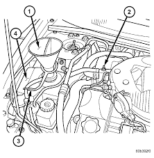 Dodge stratus replacement thermostat information. My Heater Is Not Working Good Morning I Put Into The Radiator A