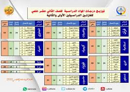 توزيع درجات الثانوية العامة 2020. O Xrhsths 21 K Ø«Ø§Ù†ÙˆÙŠØ© Ø³Ù„Ù…Ø§Ù† Ø§Ù„ÙØ§Ø±Ø³ÙŠ Sto Twitter ØªÙˆØ²ÙŠØ¹ Ø¯Ø±Ø¬Ø§Øª Ø§Ù„Ù…ÙˆØ§Ø¯ Ø§Ù„Ø¯Ø±Ø§Ø³ÙŠØ© Ù„Ù„ØµÙ Ø§Ù„Ø«Ø§Ù†ÙŠ Ø¹Ø´Ø± Ø¹Ù„Ù…ÙŠ