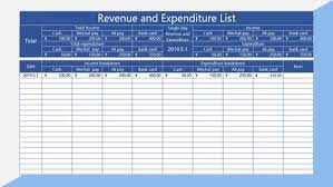 A business expense spreadsheet is a comprehensive report created on a regular basis. Free Download Wps Spreadsheet Excel Templates For Business Budget Training