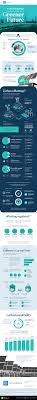 Infographic Of The Day How Carbon Offsetting Works And What Investors Should Know In 2020 Infographic Company Financials Cap And Trade