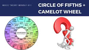Lots of very entertaining music and drama. Circle Of Fifths Camelot Wheel Music Theory Monday 11 Youtube