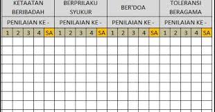 Download daftar nilai harian semester 2 kurikulum 2013 karena merupakan hal yang baru beberapa guru kelas sd kesulitan mendapatkan buku penilaian k 13. Format Daftar Nilai Penilaian Sikap Kurikulum 2013 Lima Klik