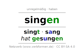 Konjugation Singen Alle Zeitformen Beispiele Regeln Ubersetzung Bedeutung Downloads Verben Konjunktiv Modalverben