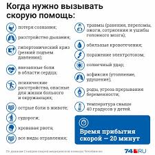 Kak Vyzvat Skoruyu Pomosh S Telefona Chto Govorit Dispetcheru I Skolko Vremeni Zhdat Skoruyu 74 Ru Novosti Chelyabinska